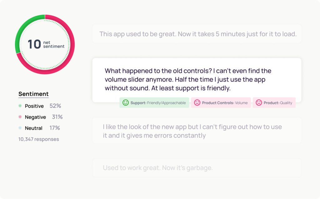 Image showing a sentiment analysis dashboard. It displays a gauge with a net sentiment of -9. Below, theres a dialogue box highlighting customer feedback about quality concerns. Sentiment breakdown: 42% positive, 51% negative, 8% neutral out of 12,478 responses.