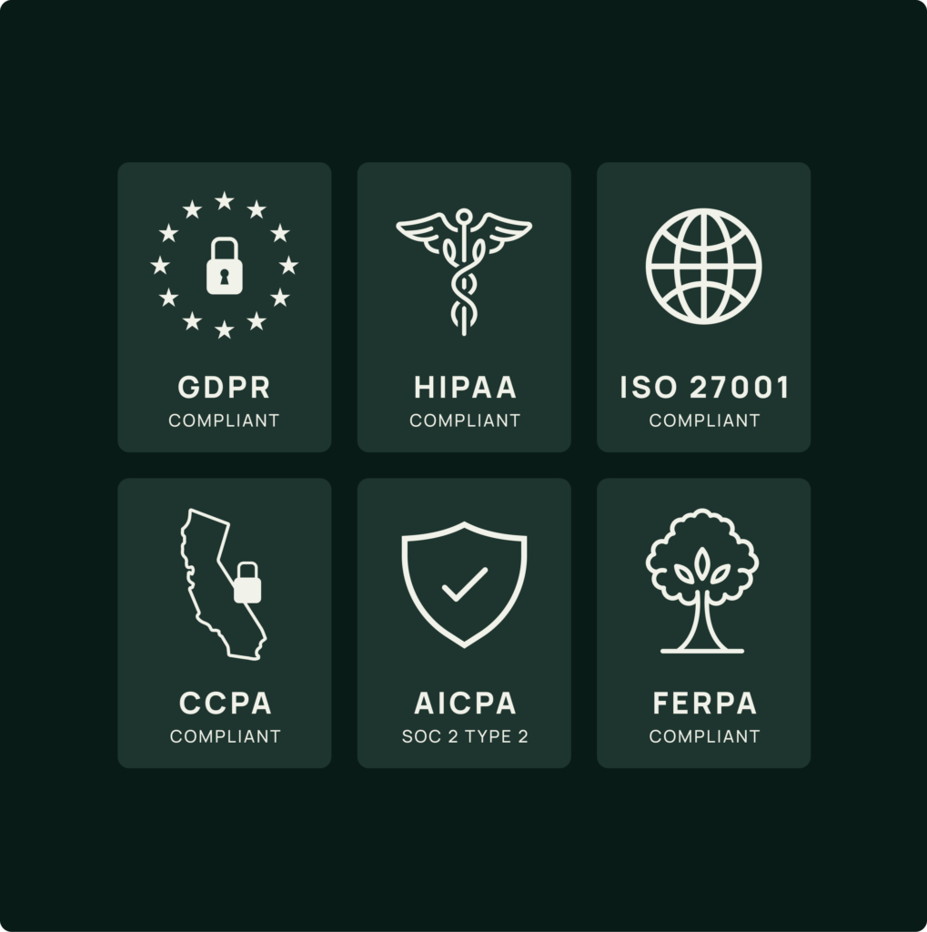 Security Certificate Badges in Green and white including: GDPR Compliant, HIPAA Compliant, ISO 27001 Compliant, CCPA Compliant, AICPA SOC 2 Type 2, FERPA Compliant